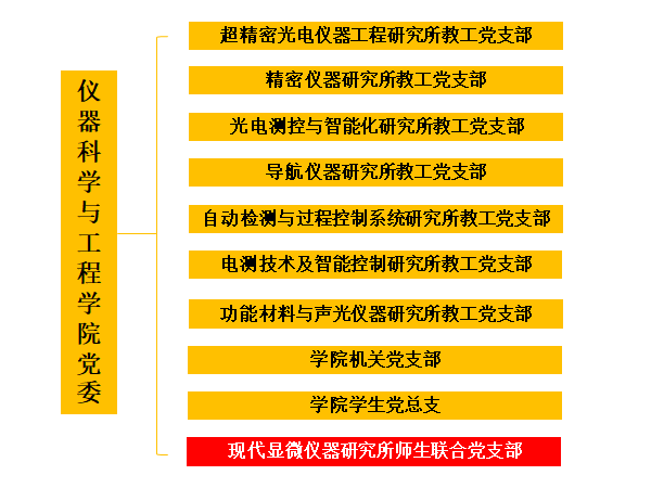 欧美性爱
机构图.png